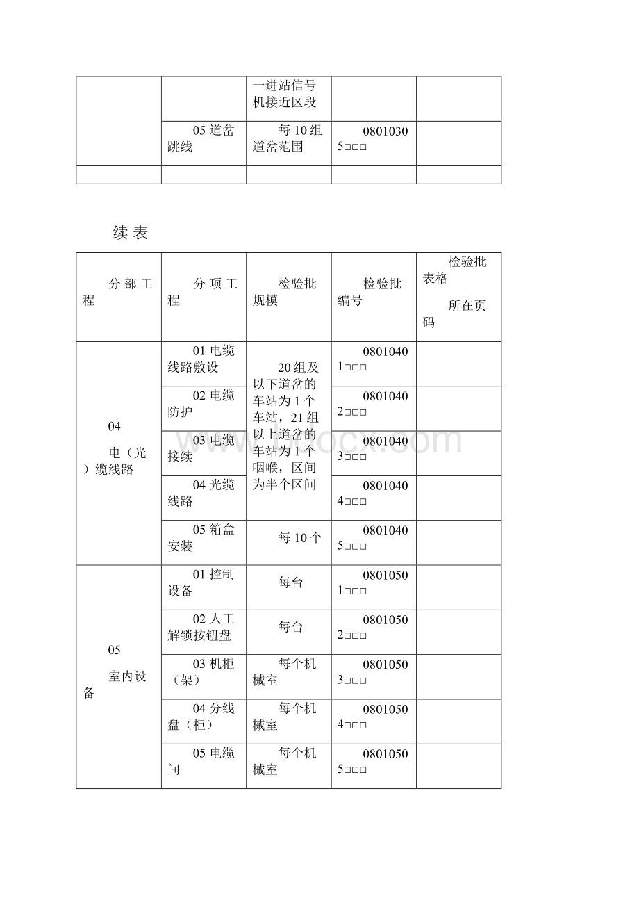 7信号用表.docx_第3页