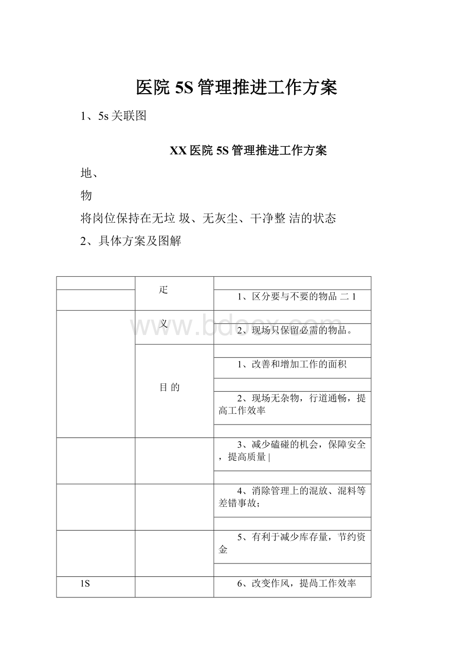 医院5S管理推进工作方案.docx