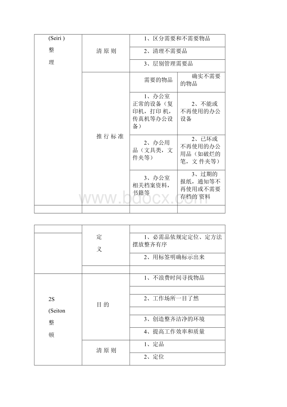 医院5S管理推进工作方案.docx_第2页