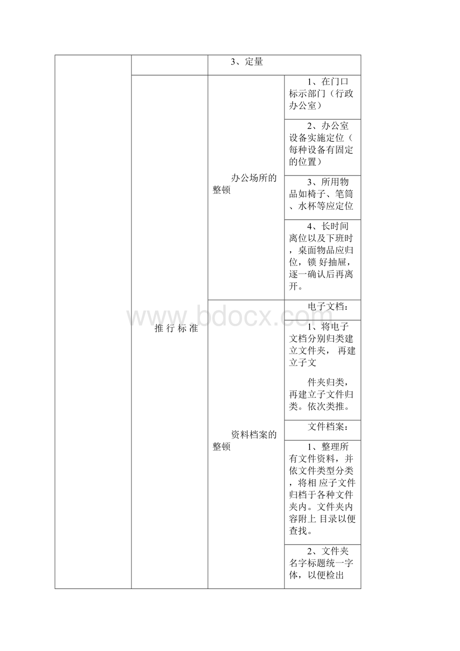 医院5S管理推进工作方案.docx_第3页