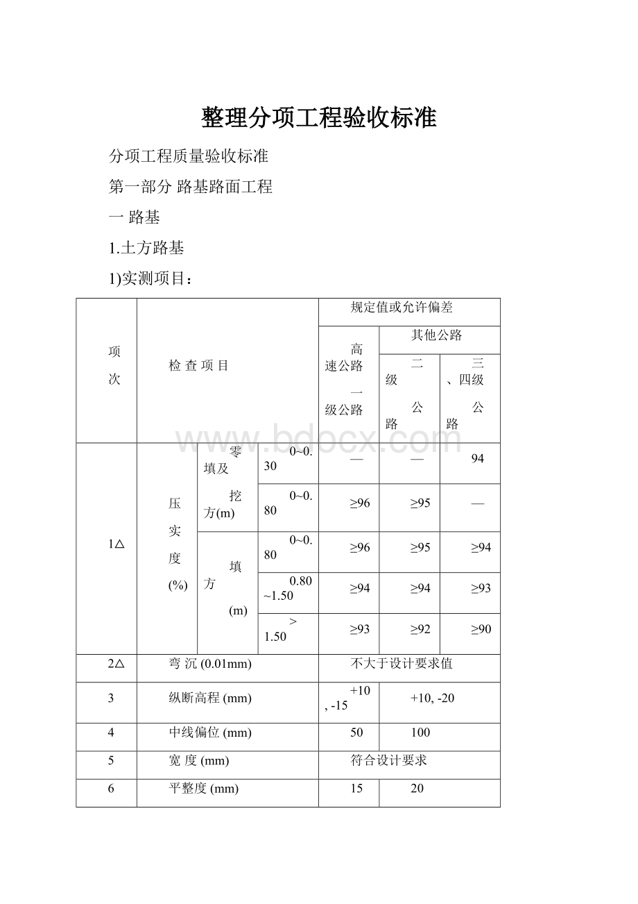 整理分项工程验收标准Word格式.docx