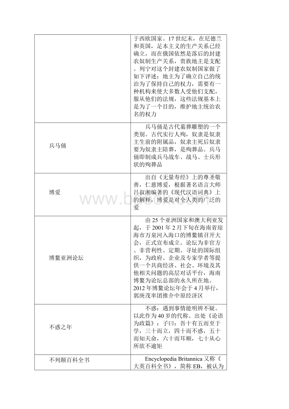 重点名词解释及文学知识汇总.docx_第2页