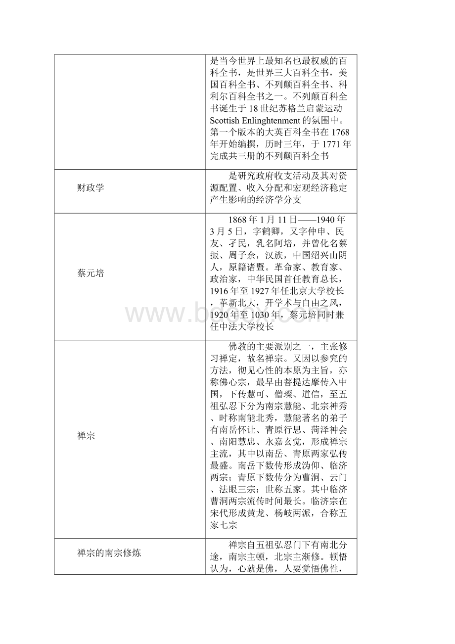 重点名词解释及文学知识汇总.docx_第3页