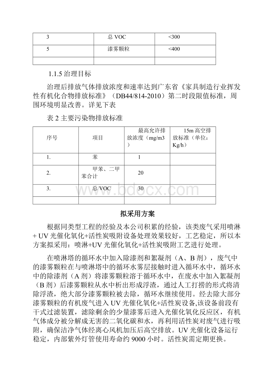 废气方案定稿喷淋+紫外+活性炭Word格式文档下载.docx_第3页