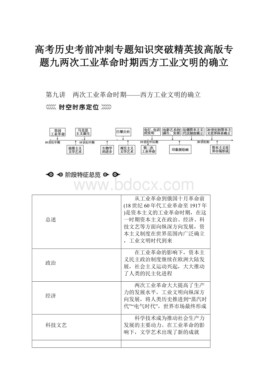 高考历史考前冲刺专题知识突破精英拔高版专题九两次工业革命时期西方工业文明的确立.docx_第1页