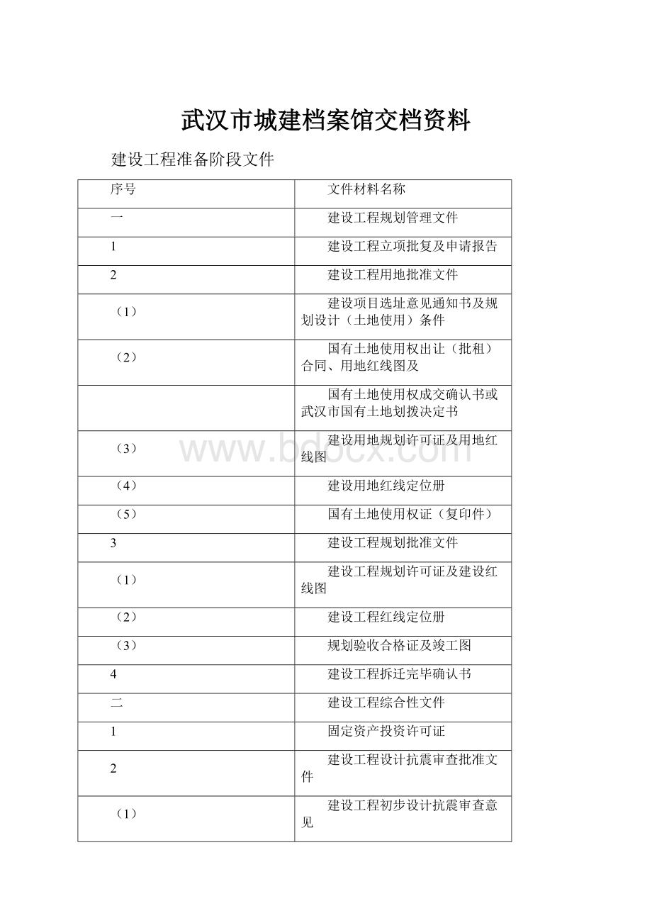 武汉市城建档案馆交档资料.docx