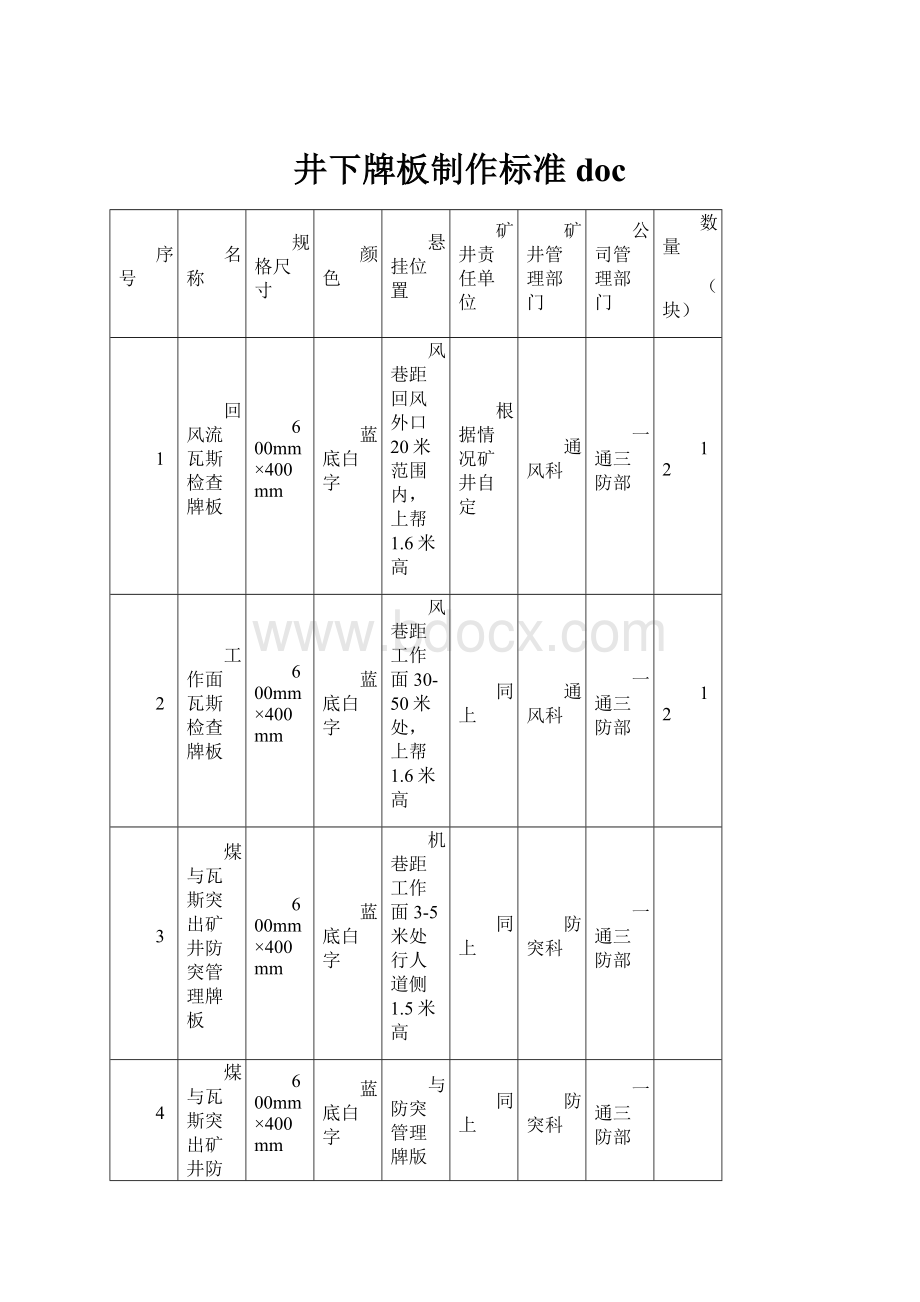 井下牌板制作标准doc.docx_第1页