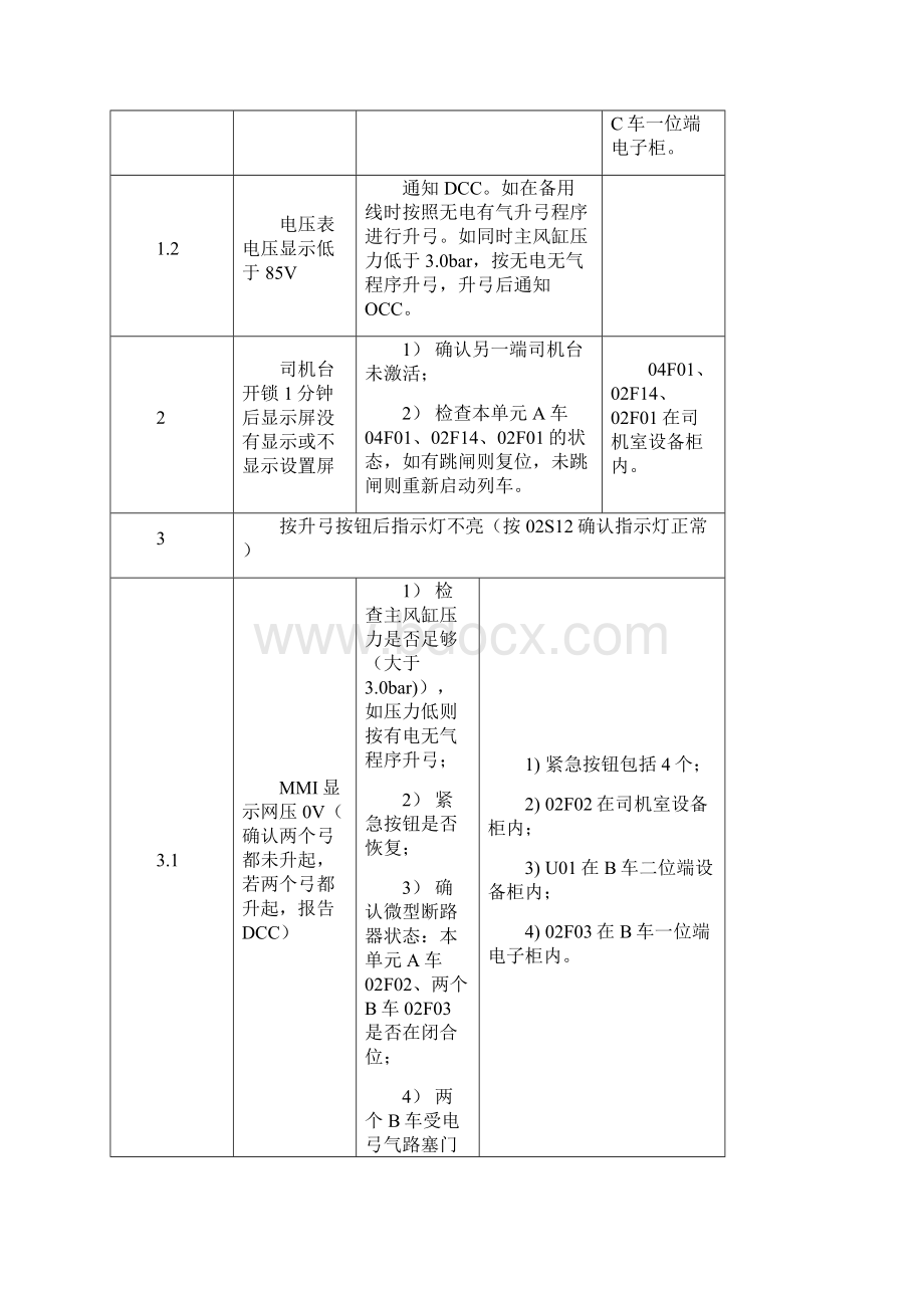 地铁车辆故障应急处理指南.docx_第3页