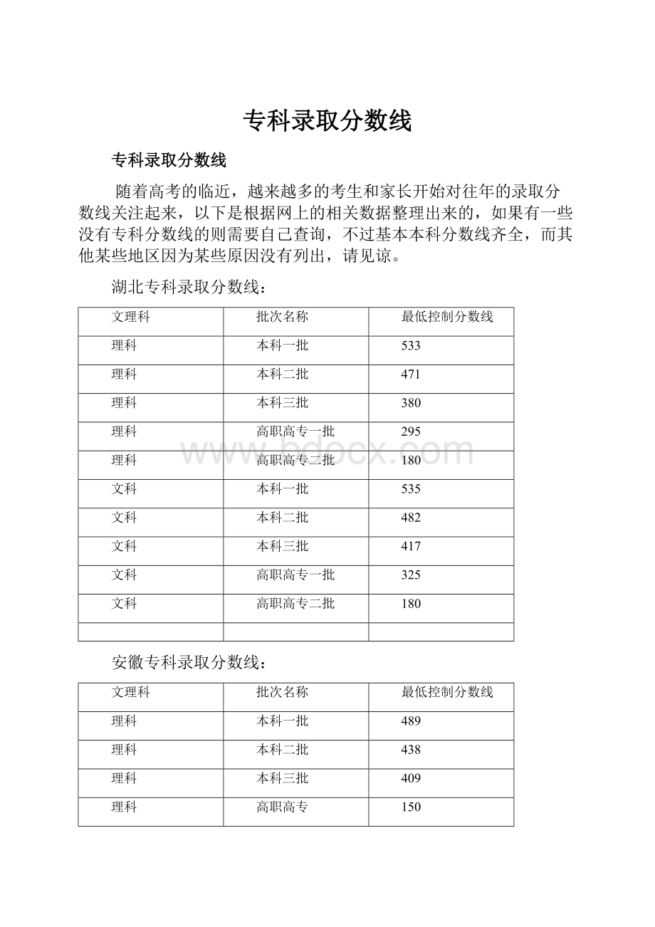 专科录取分数线.docx_第1页