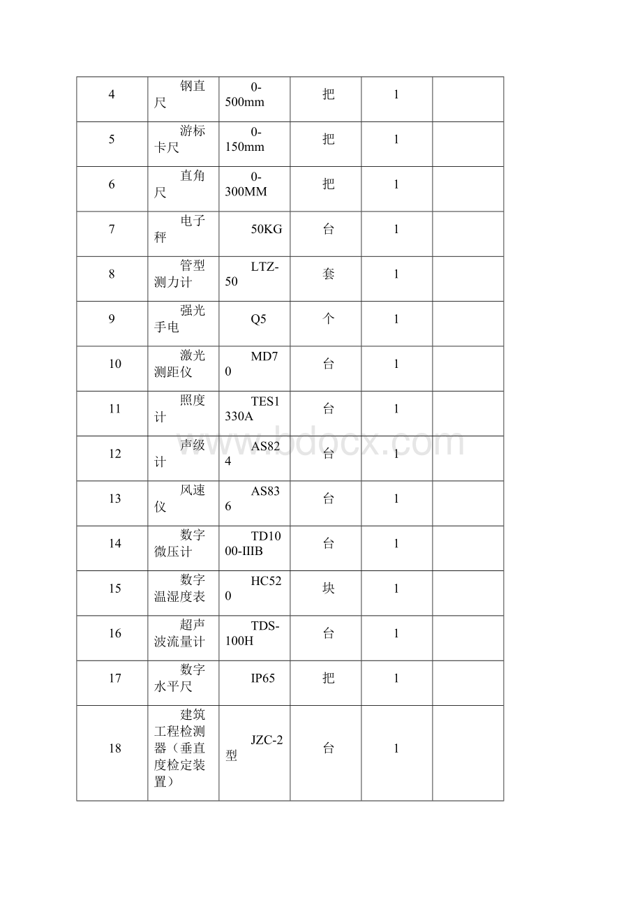 学校消防弱电强电等系统维保项目设备配备方案.docx_第3页