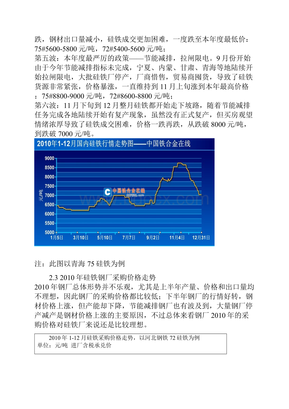 铁合金市场回顾及市场展望.docx_第2页