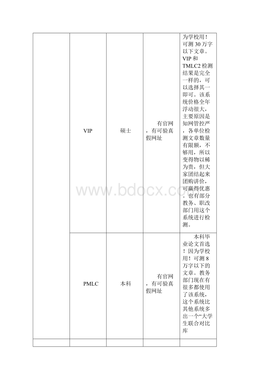 最新版论文修改秘籍Word文档下载推荐.docx_第3页