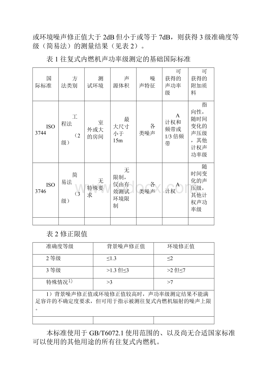 噪声测试数据分析报告.docx_第2页