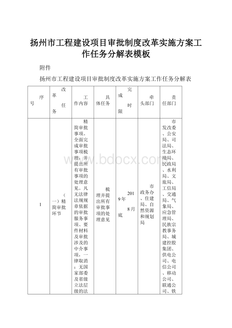 扬州市工程建设项目审批制度改革实施方案工作任务分解表模板Word格式文档下载.docx_第1页