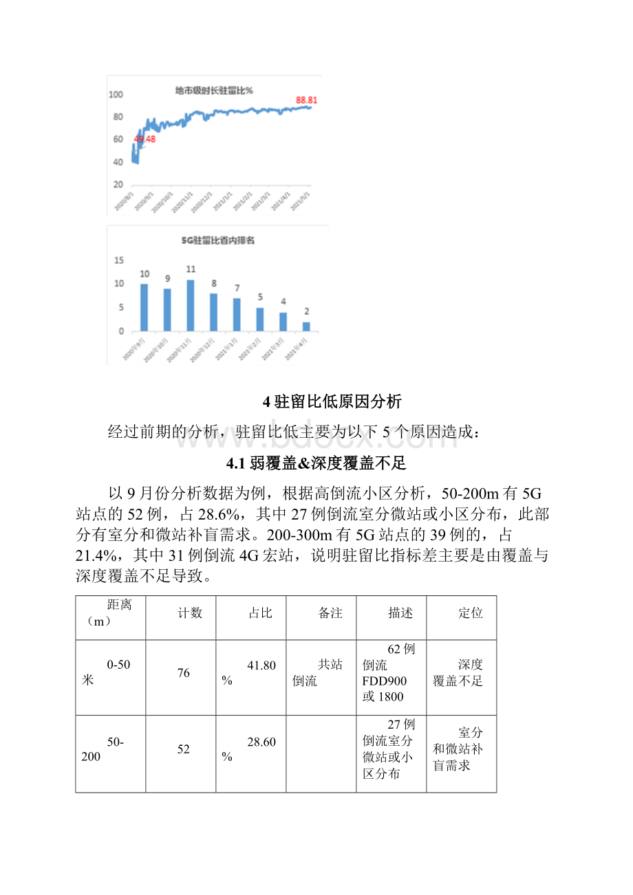 5GSA驻留比提升方案总结.docx_第2页