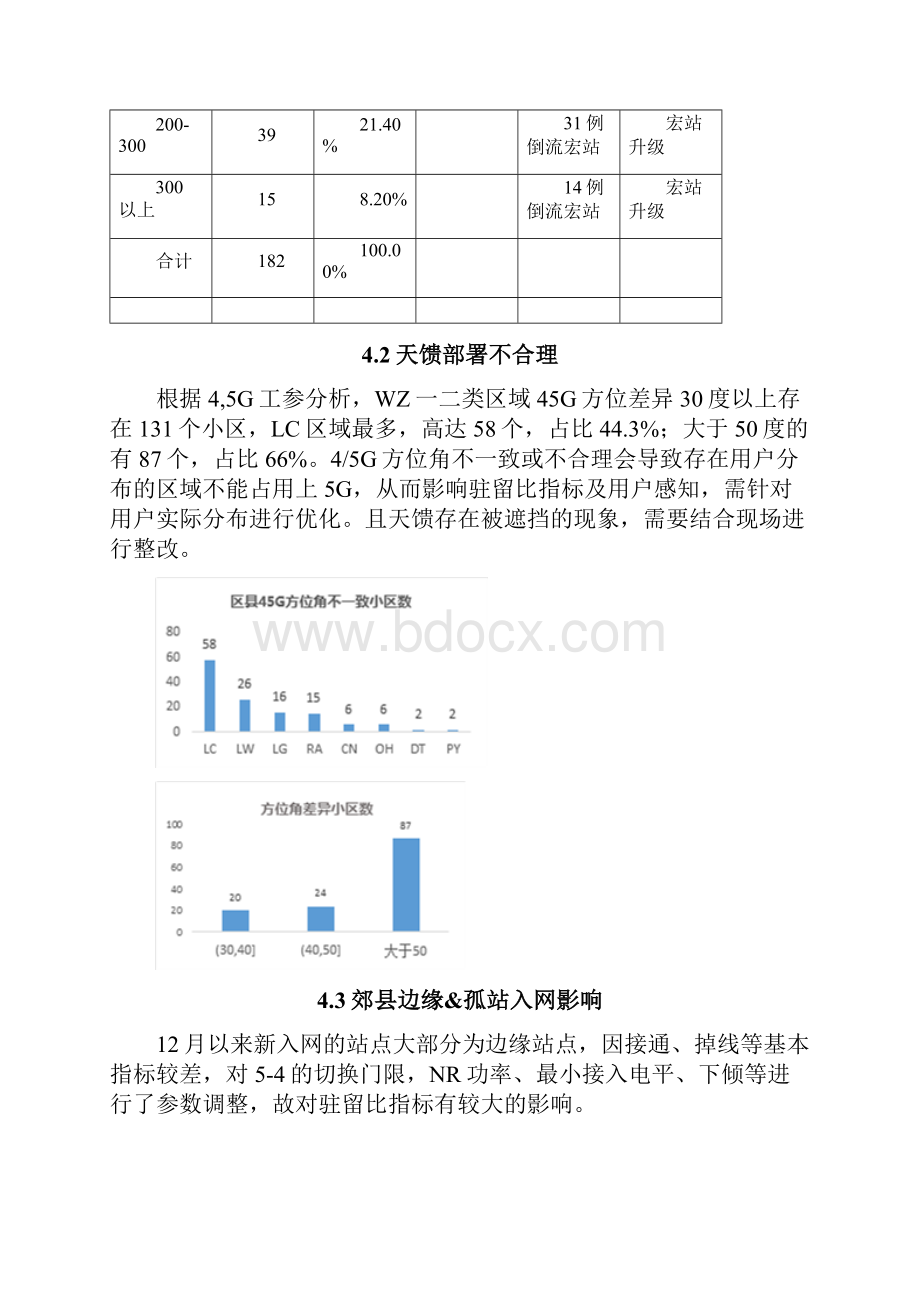 5GSA驻留比提升方案总结Word下载.docx_第3页