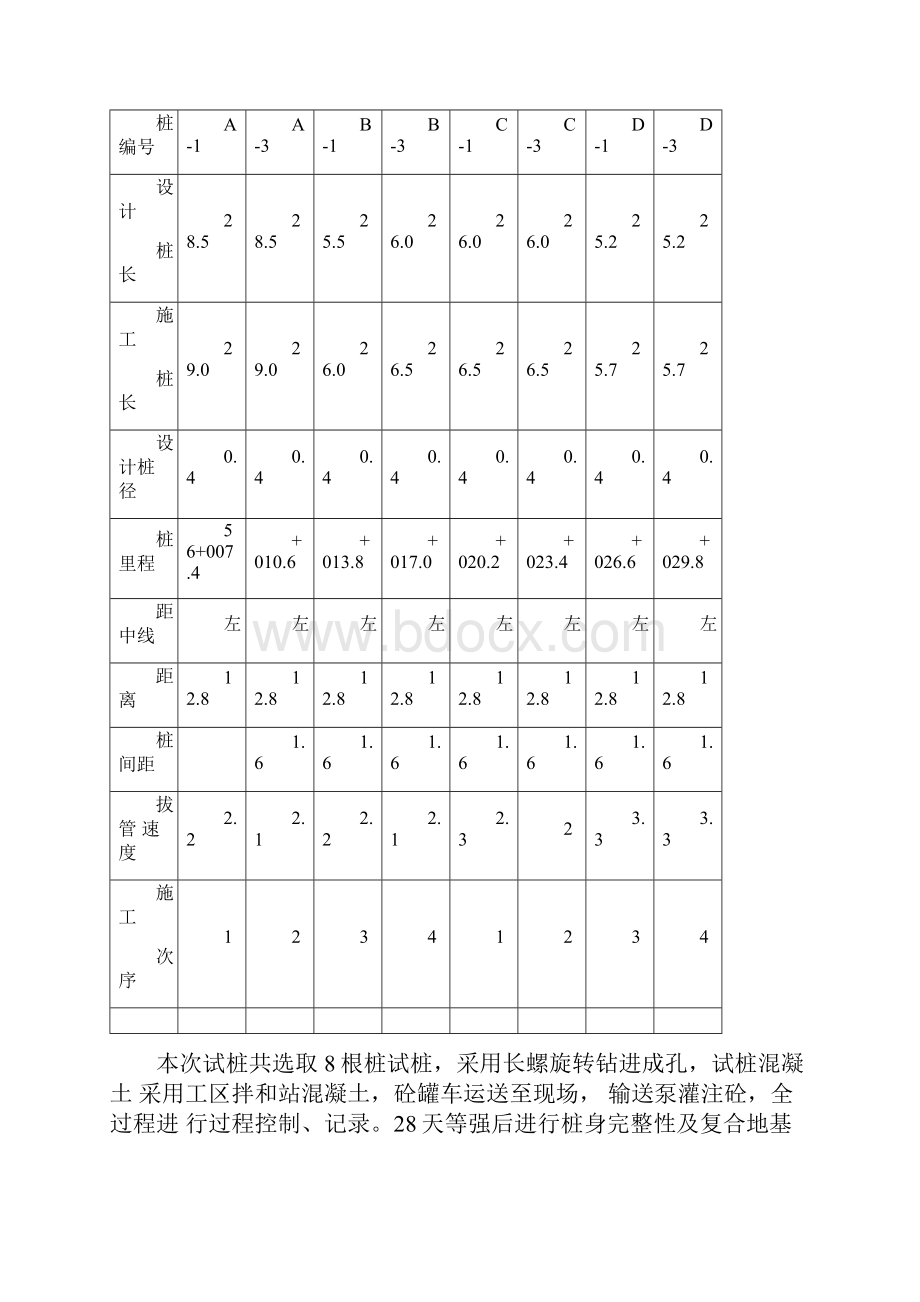 CFG桩工艺试桩总结报告.docx_第2页