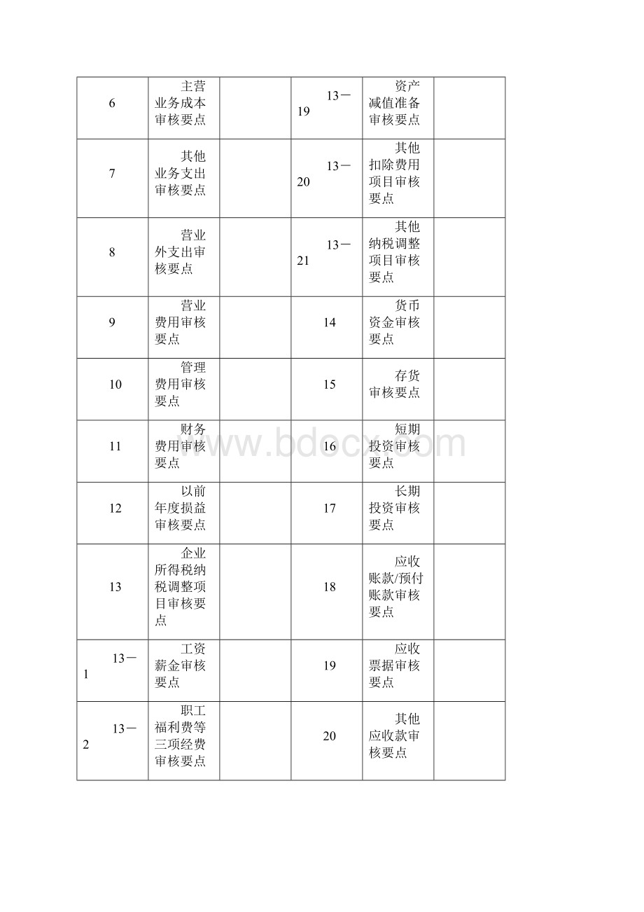 税务代理审核重点.docx_第2页