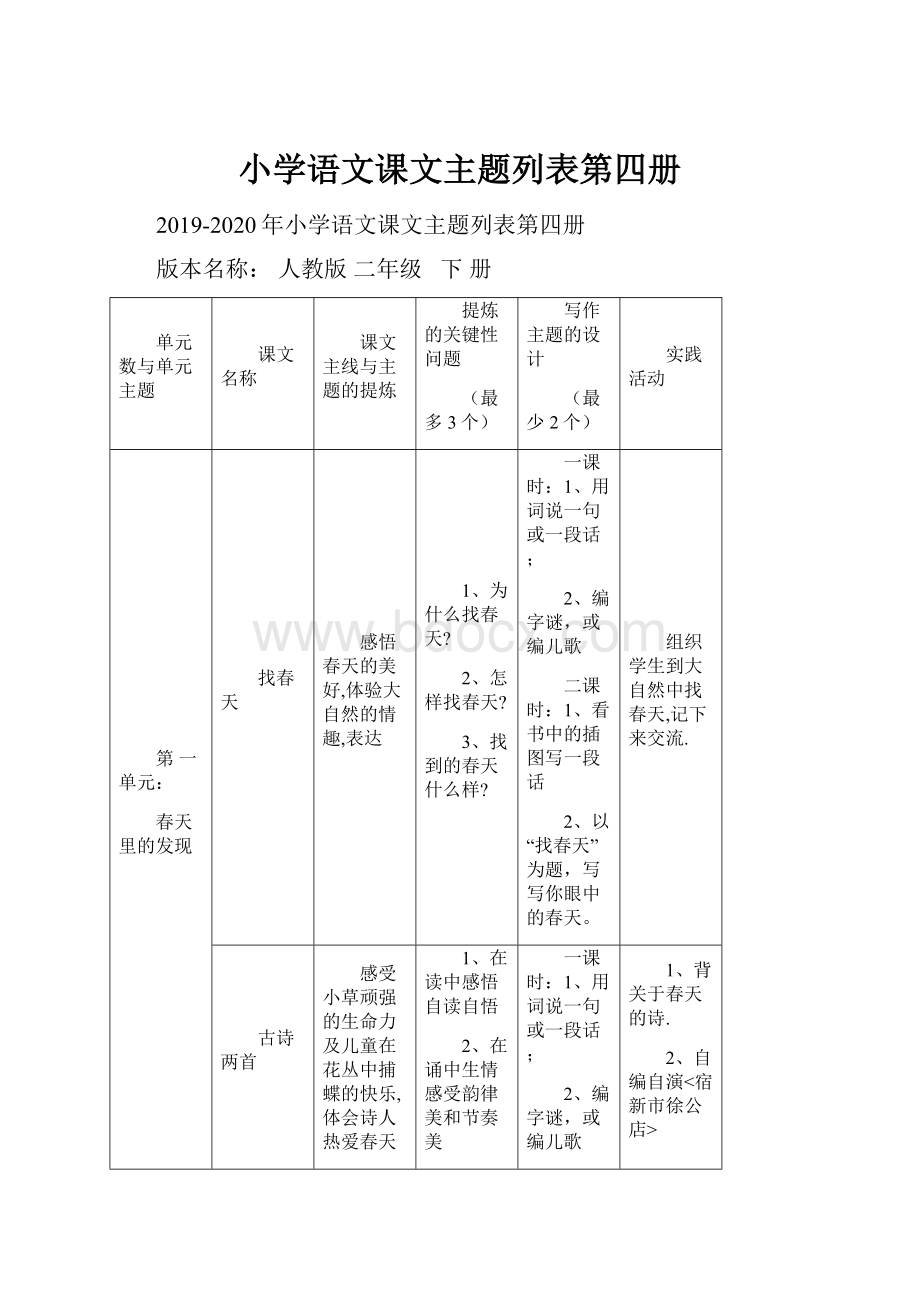 小学语文课文主题列表第四册.docx