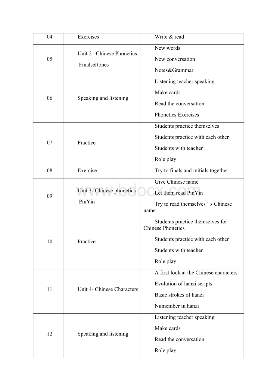 全英文版对外汉语教案Word文档格式.docx_第3页