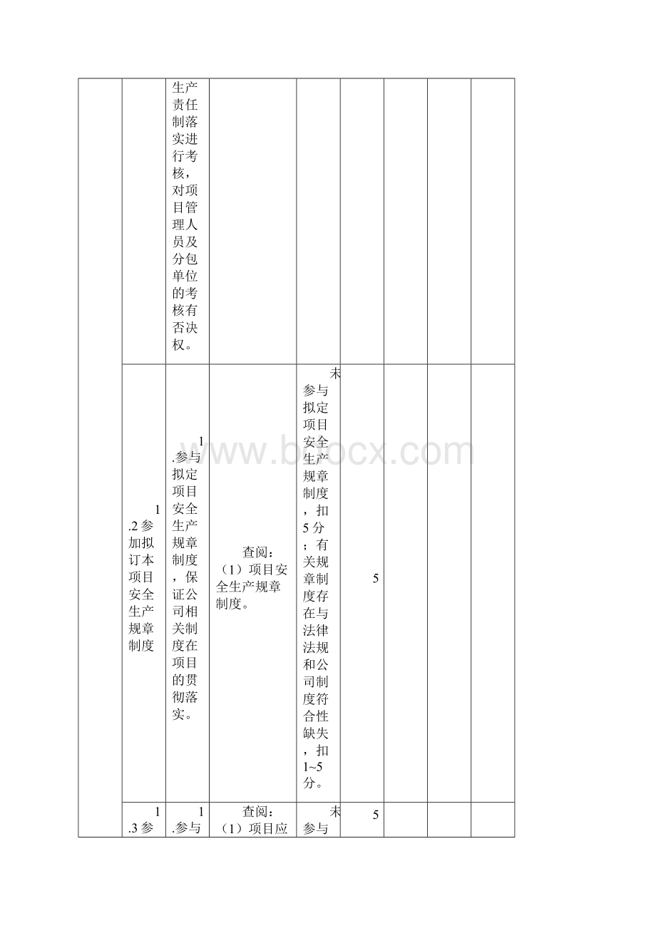 建筑施工项目各岗位安全责任清单考核表.docx_第2页