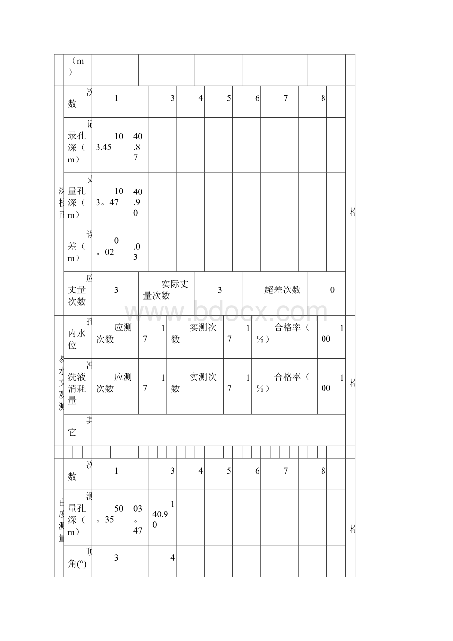 钻探编录全部表格范本模板.docx_第2页