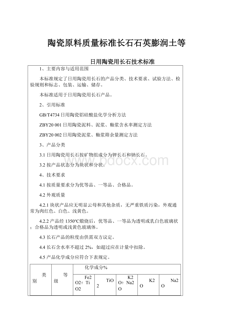 陶瓷原料质量标准长石石英膨润土等Word文档格式.docx_第1页