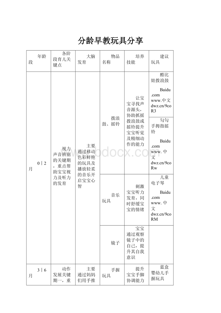 分龄早教玩具分享Word文件下载.docx_第1页