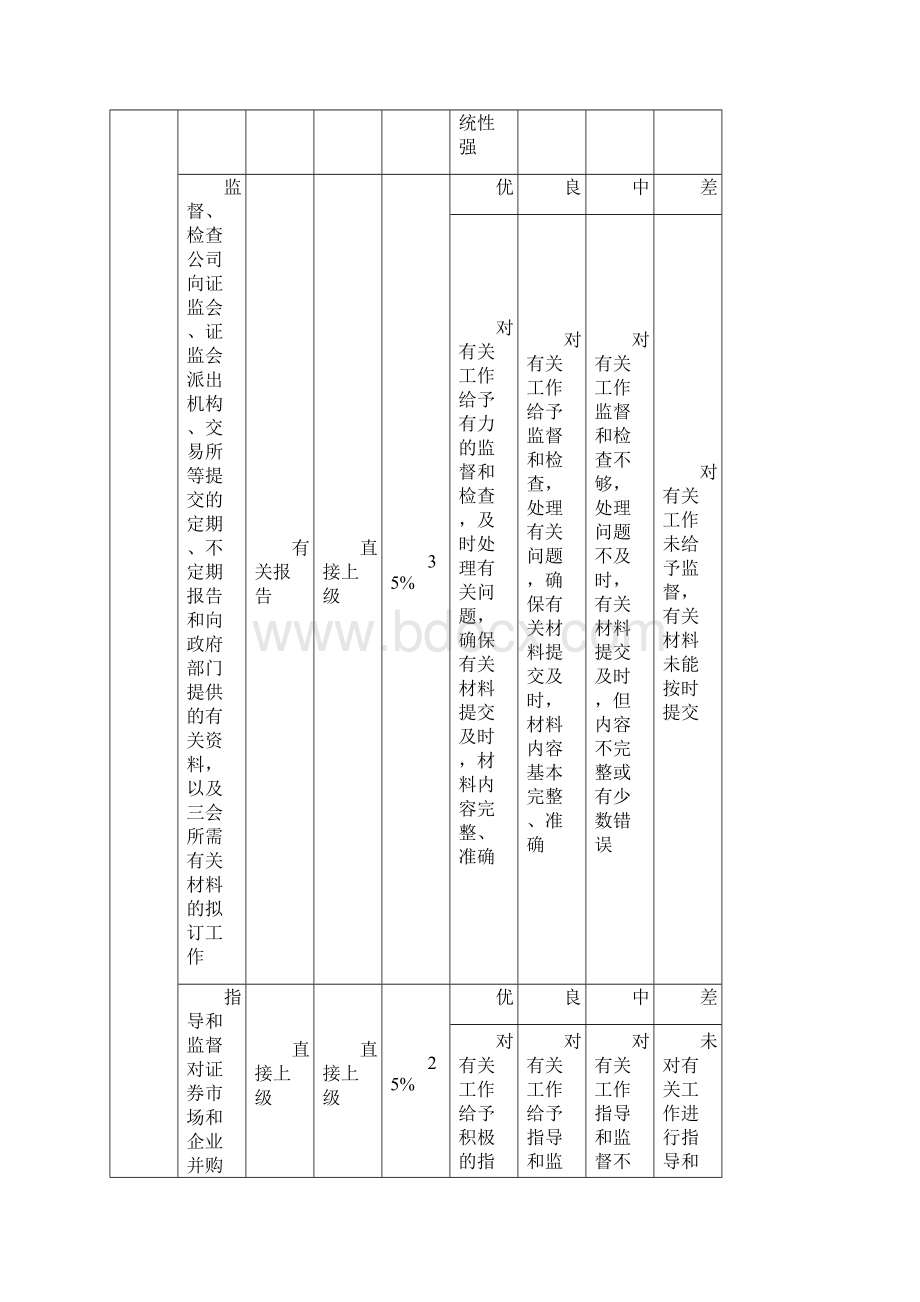 投资发展部绩效考核指标.docx_第2页