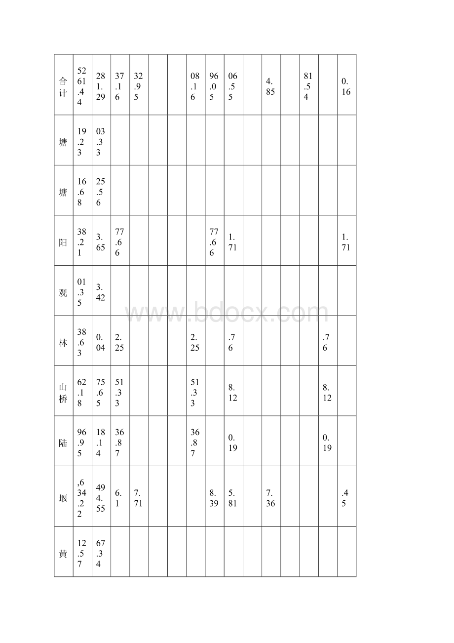 林地保护分级面积统计表.docx_第3页