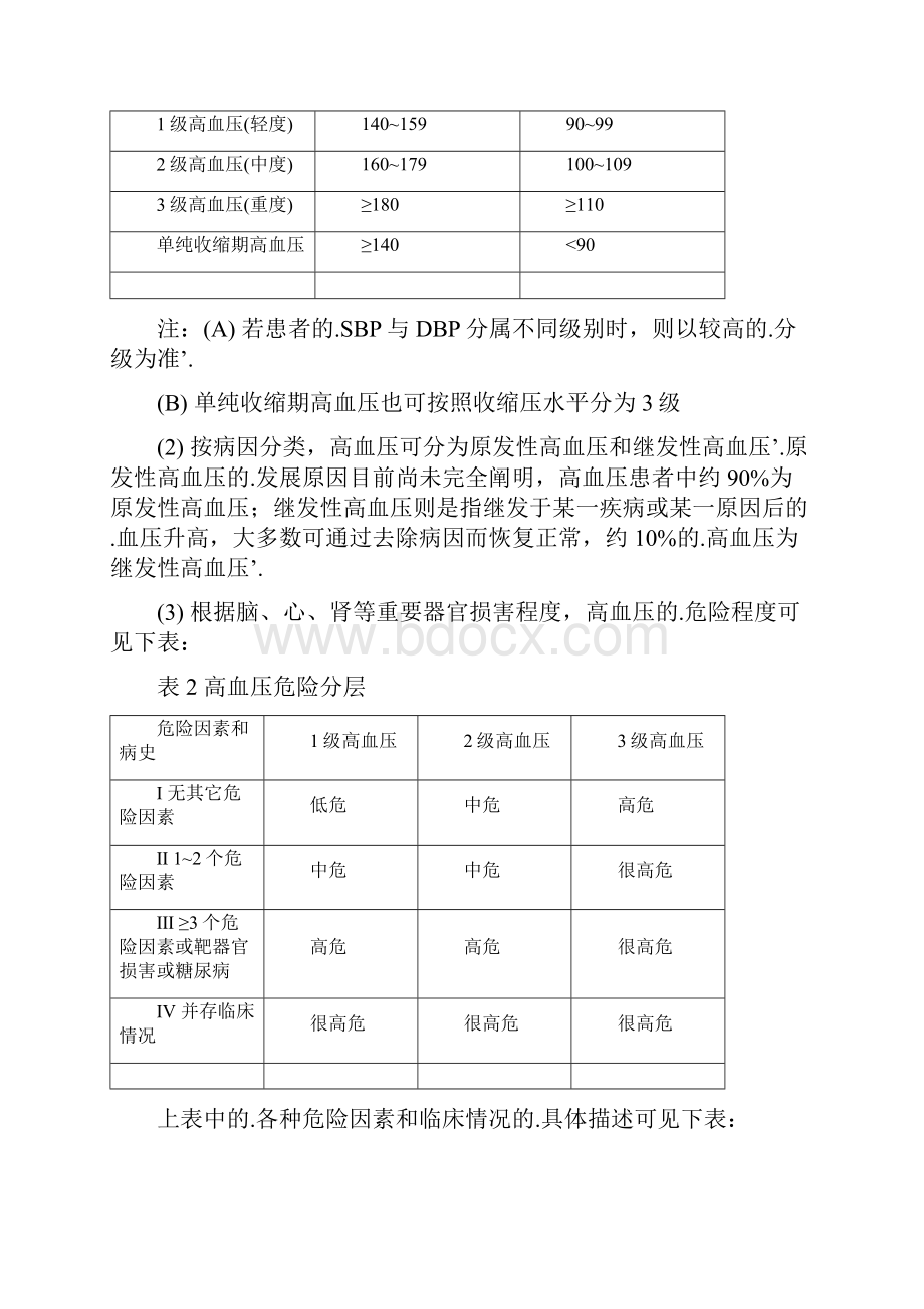 新编确认稿高血压疾病降压药市场研究分析报告.docx_第2页