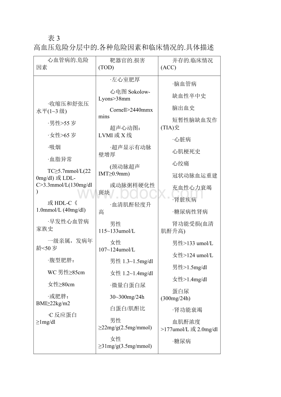 新编确认稿高血压疾病降压药市场研究分析报告.docx_第3页