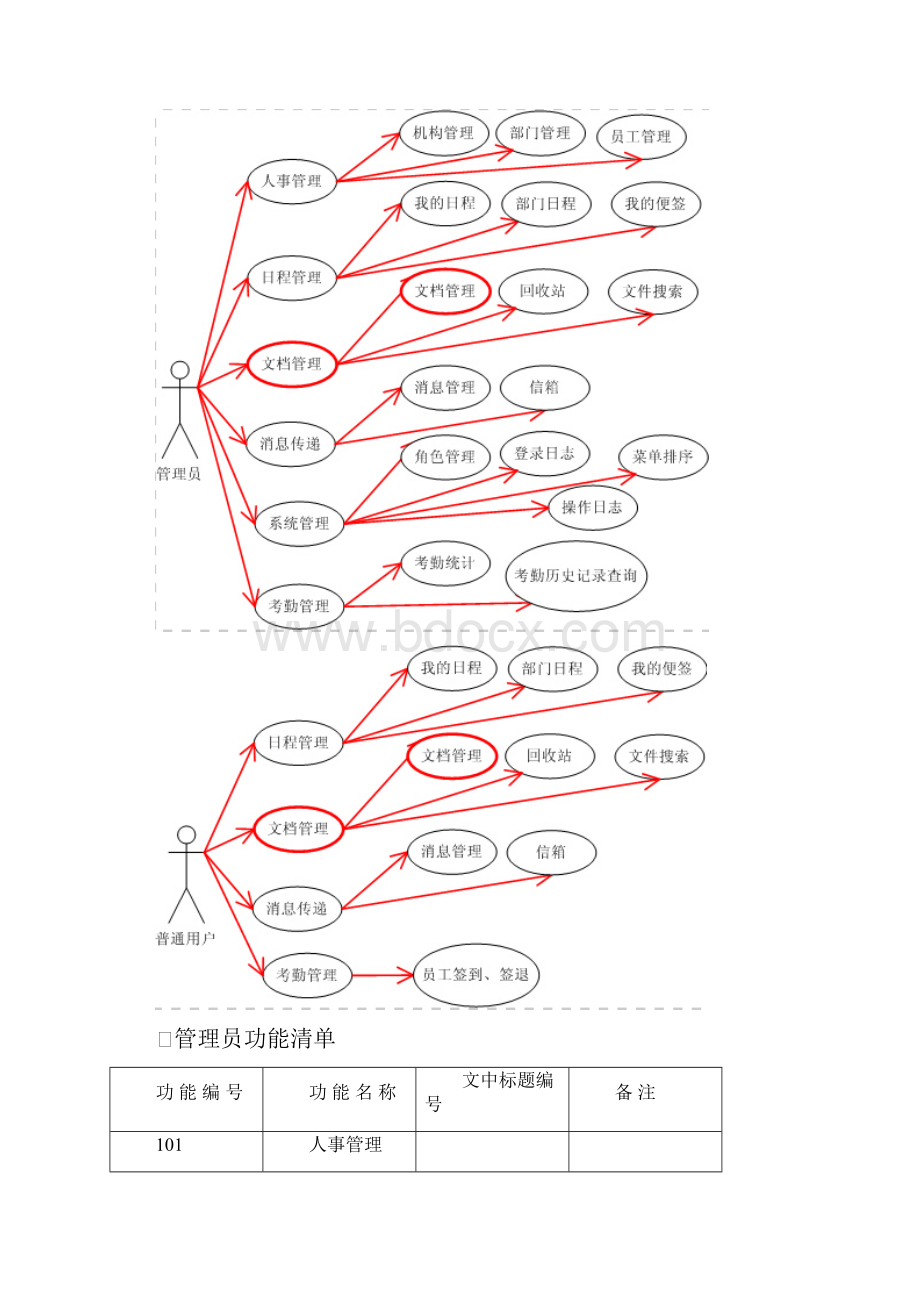 系统软件需求和需求分析说明书模板用例图+界面+文档.docx_第3页