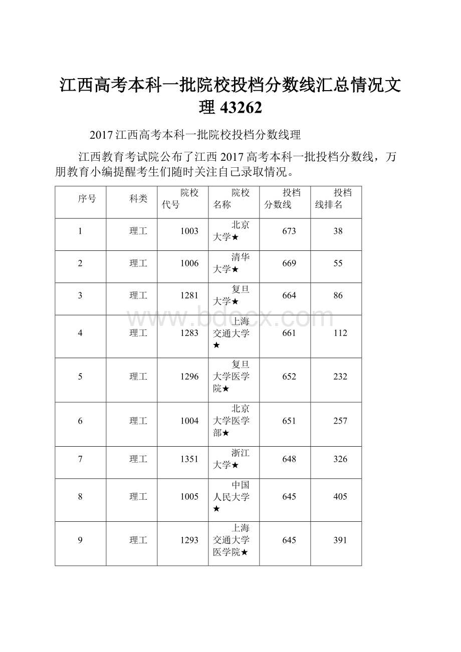 江西高考本科一批院校投档分数线汇总情况文理43262.docx_第1页