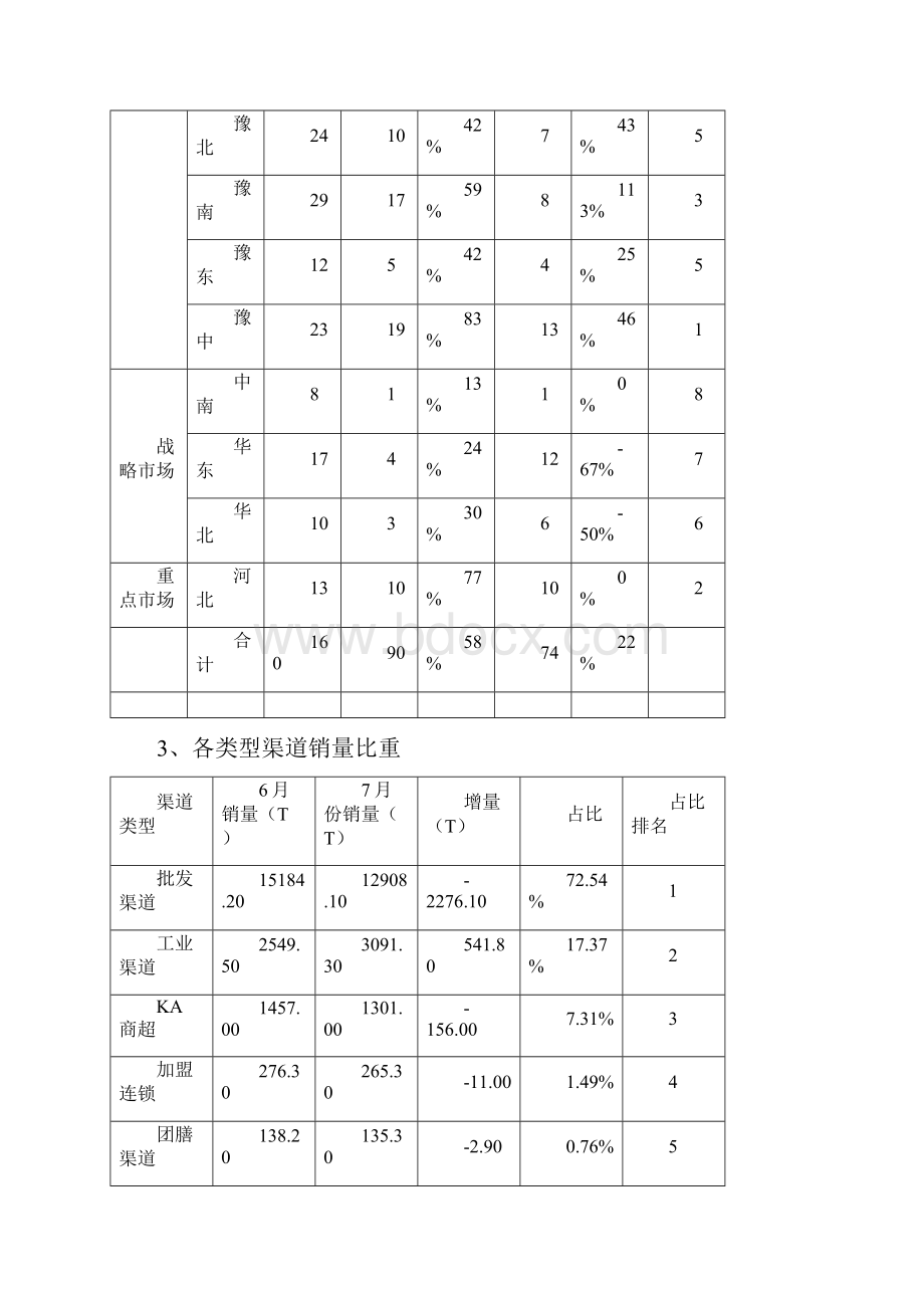 鲜冻品营销部七月份工作总结暨八月份经营计划措施2.docx_第3页