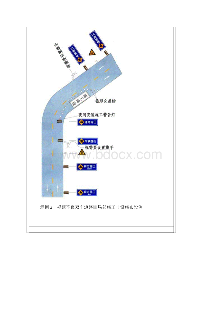 整理示例1双车道路面局部施工时设施布设例.docx_第2页