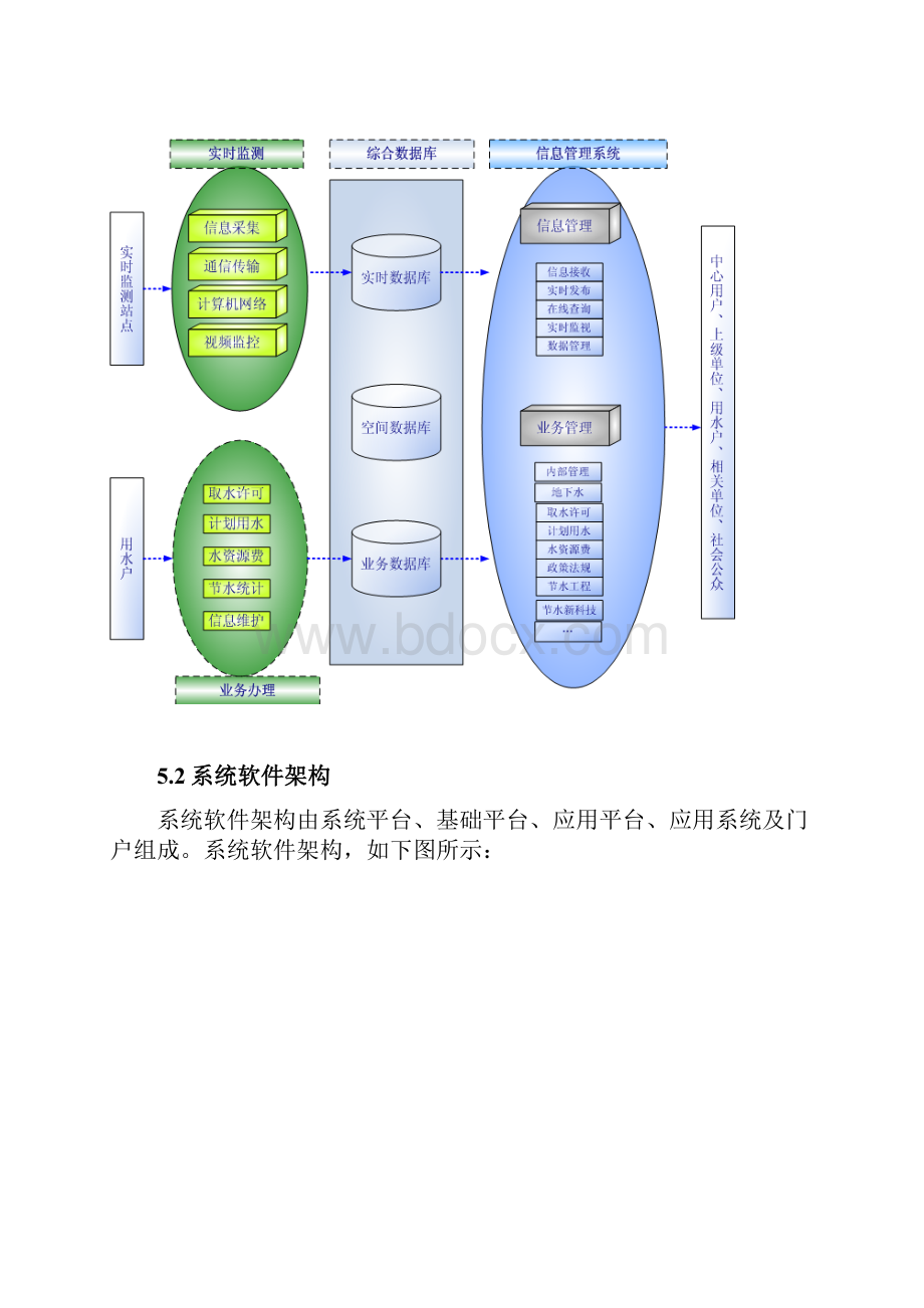 城市节水信息管理系统建设与方案.docx_第3页