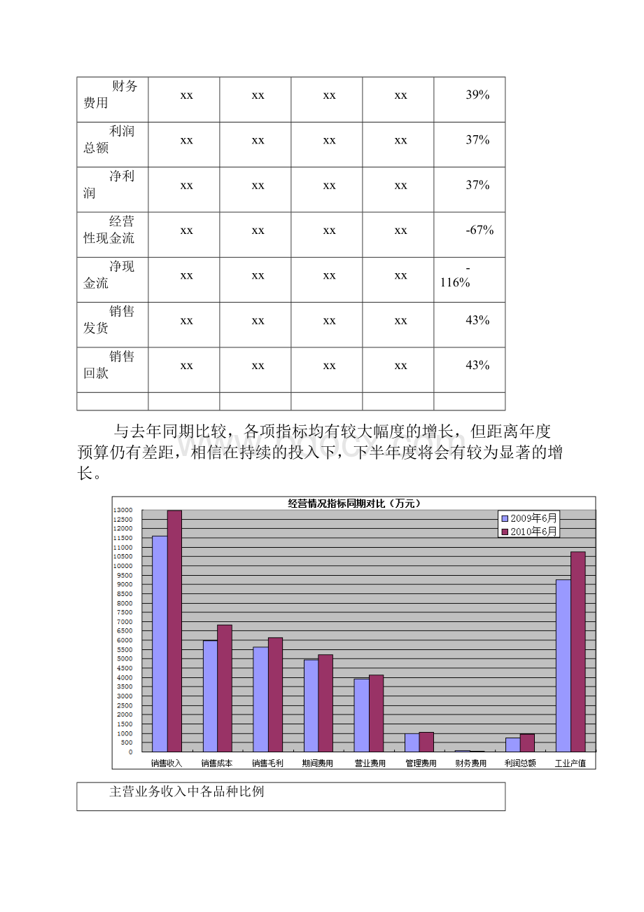 半年度财务分析报告模板doc.docx_第2页