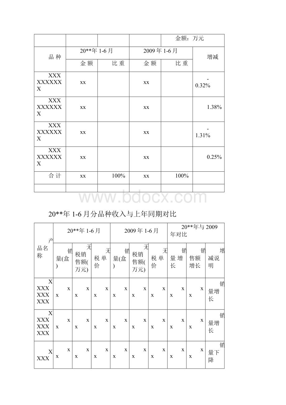 半年度财务分析报告模板doc.docx_第3页