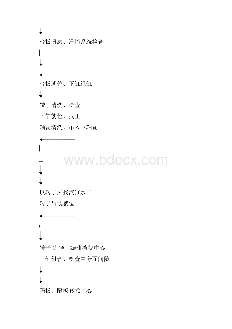 汽轮机检修安装原理及作业指导书Word格式文档下载.docx_第2页