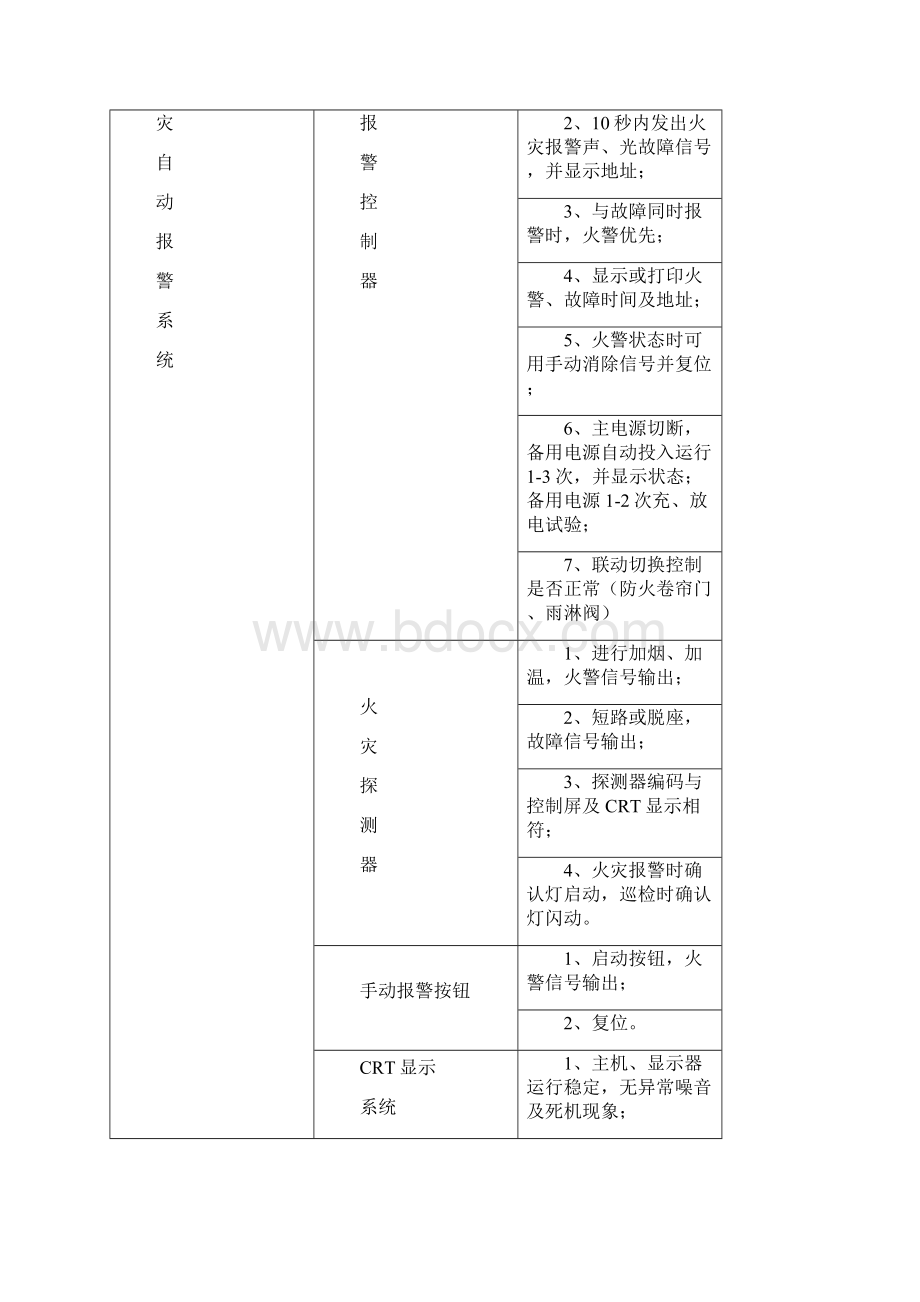 消防老厂 维保技术协议.docx_第2页