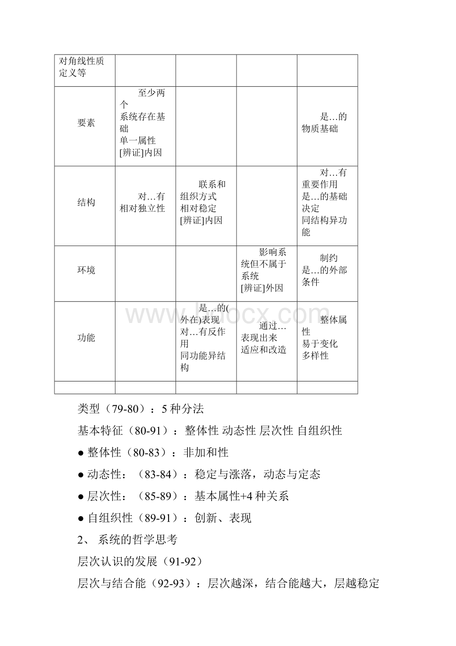 自然辩证法分章提纲+详细页码版.docx_第3页