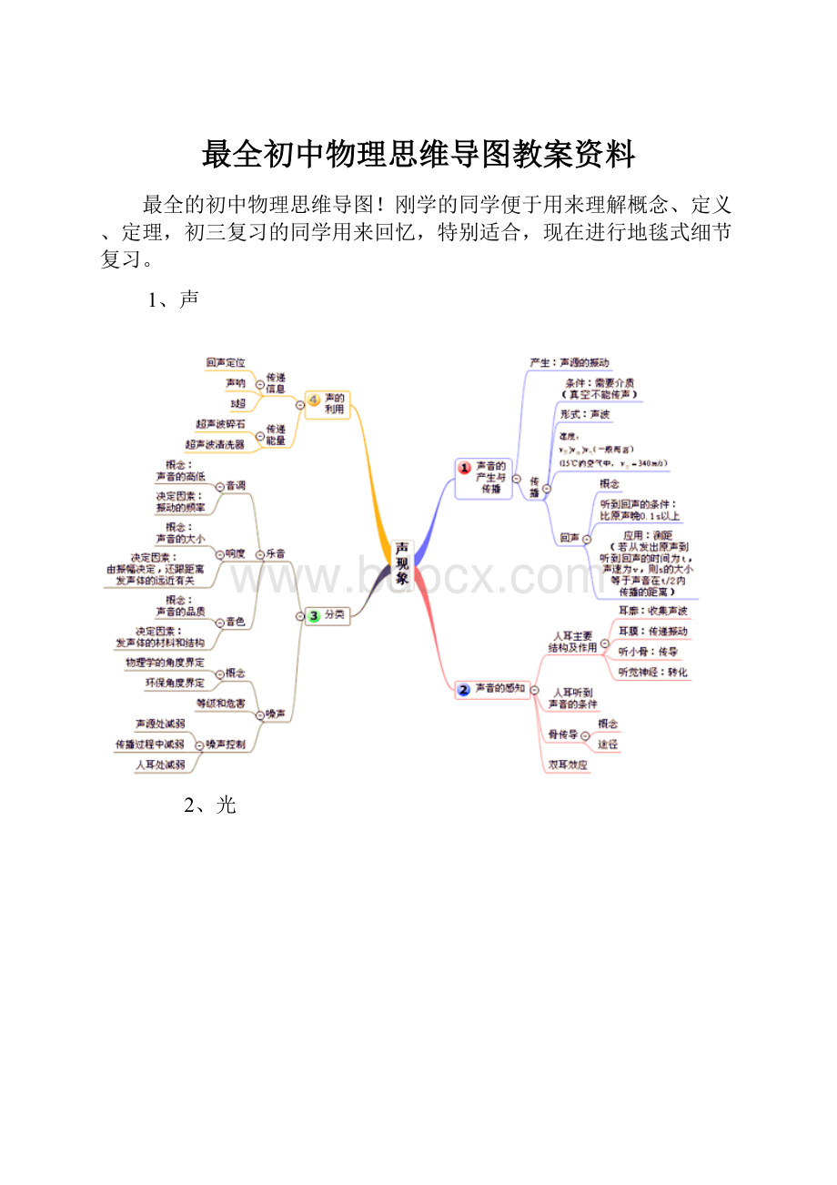 最全初中物理思维导图教案资料.docx