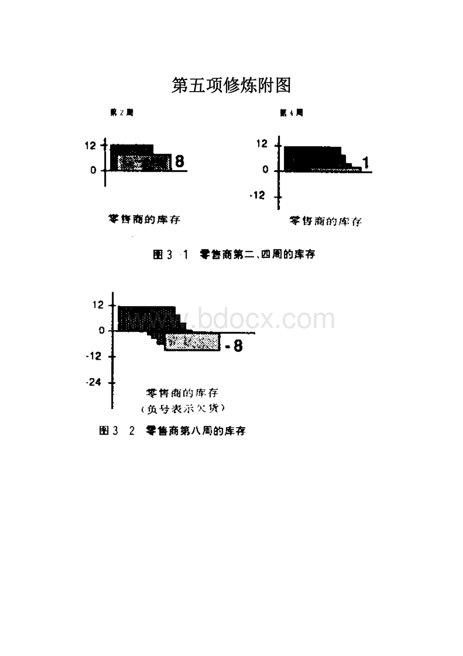 第五项修炼附图Word文档下载推荐.docx