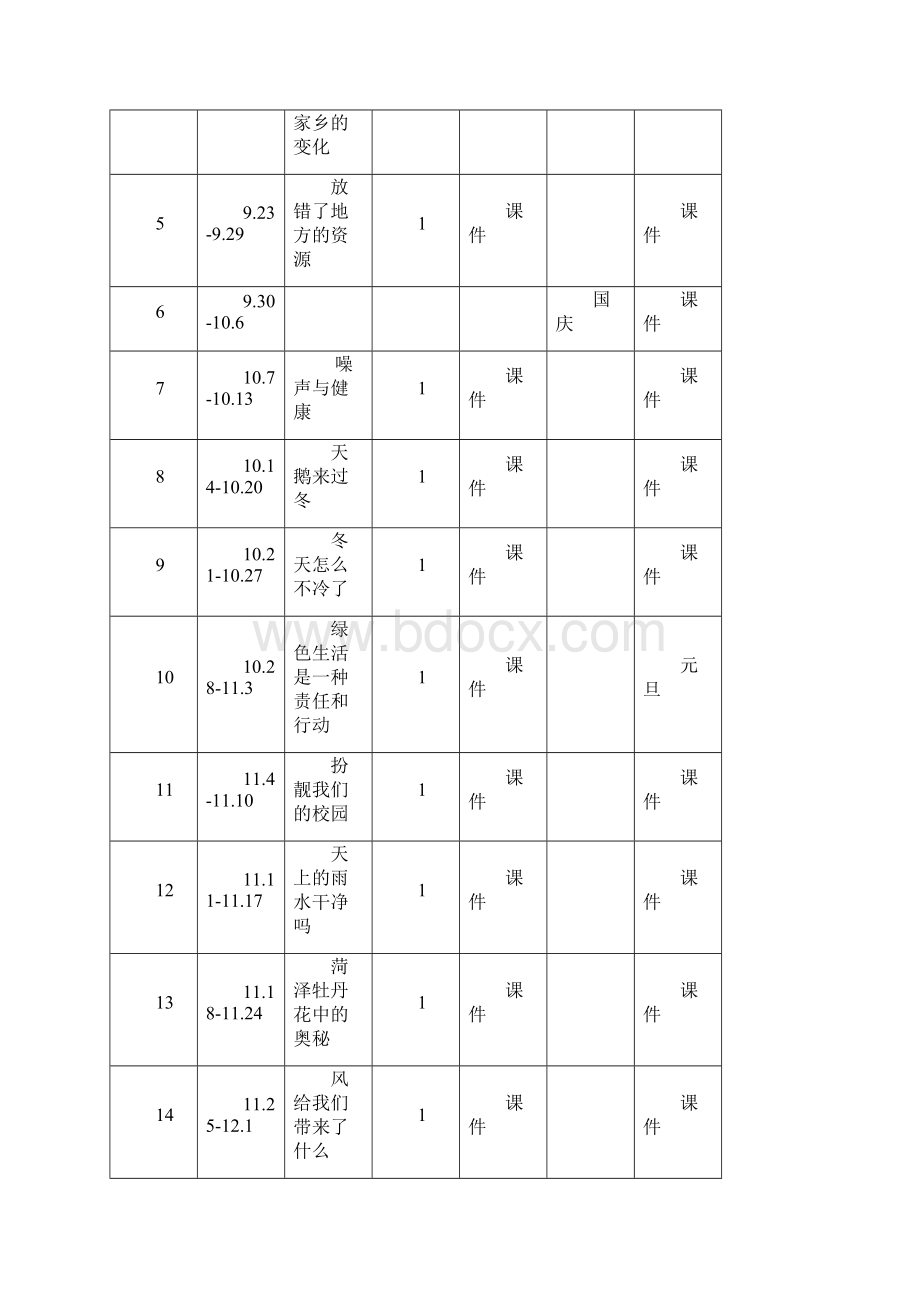 五年级环境教育上.docx_第3页