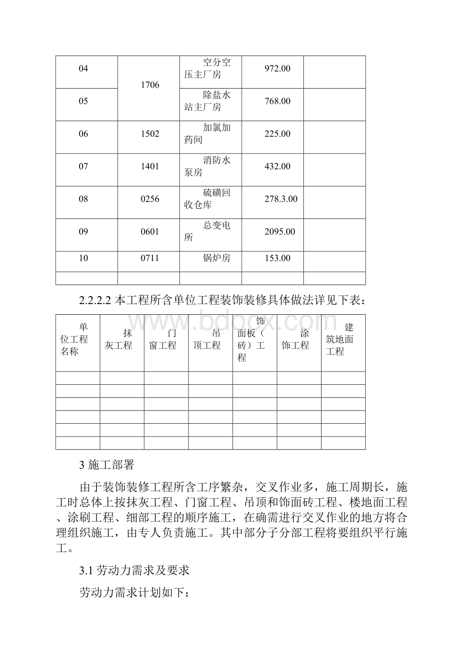 最新版装饰装修项目施工组织设计方案范本.docx_第2页