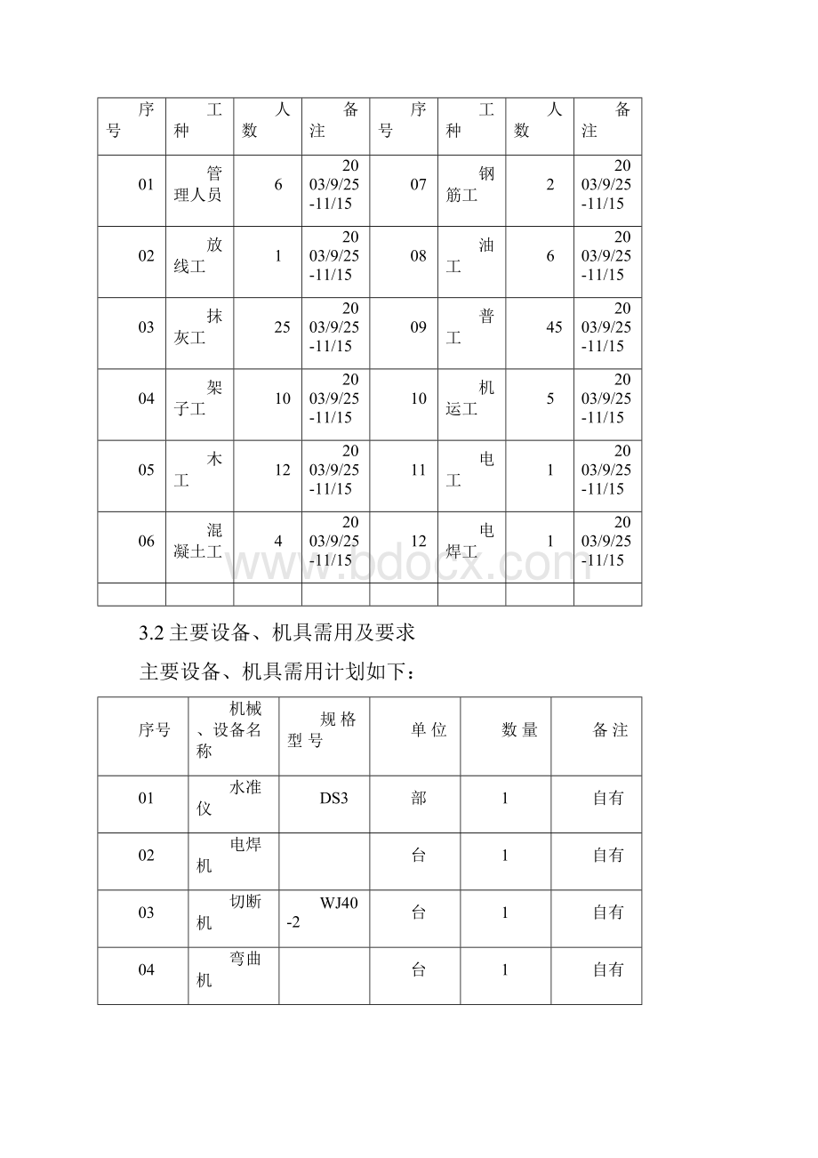 最新版装饰装修项目施工组织设计方案范本.docx_第3页