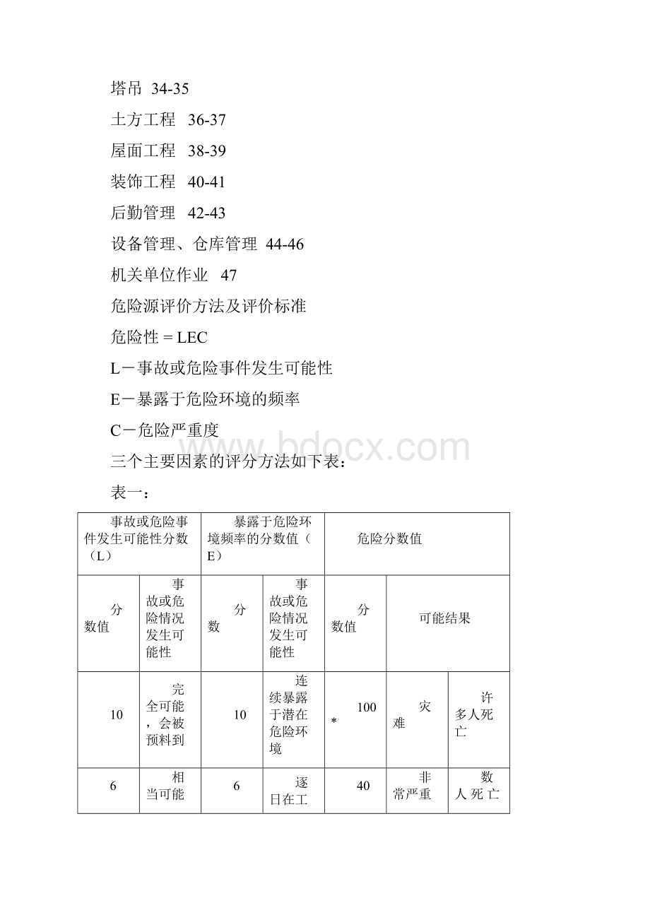 建筑施工危险源识别评价汇总表.docx_第2页