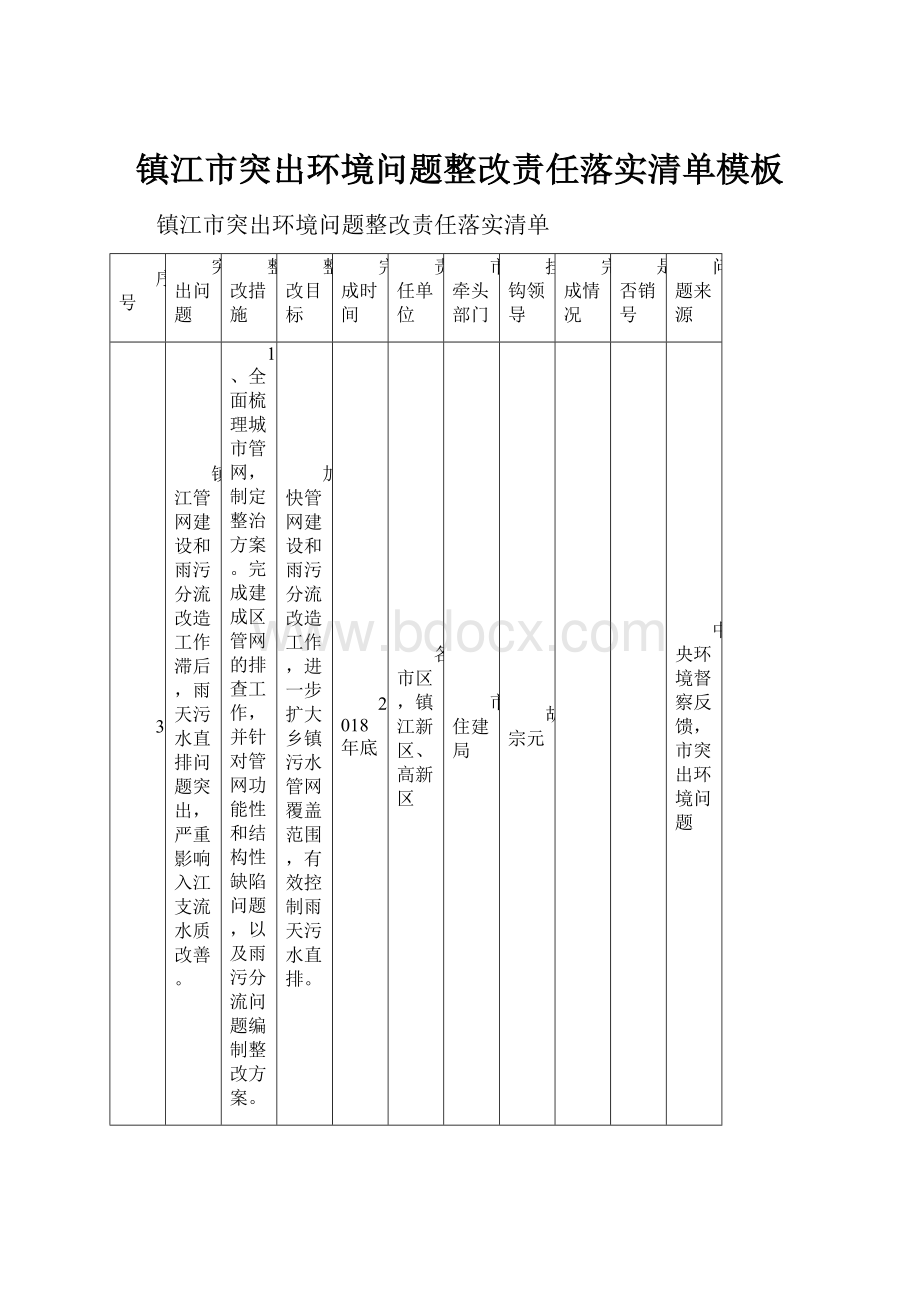 镇江市突出环境问题整改责任落实清单模板Word文档格式.docx