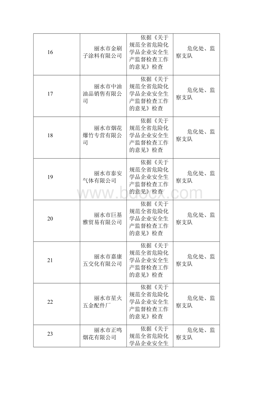 份安全生产执法检查复查计划表.docx_第3页